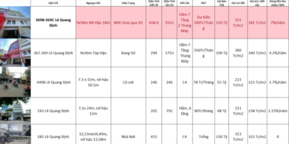 Bán nhà mặt tiền 369B-369C Lê Quang Định, Bình Thạnh - ảnh 1